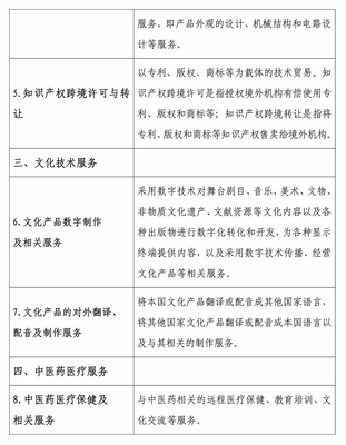 利好政策释放！服务贸易类技术先进型企业与技术转让享受15%企业所得税优惠