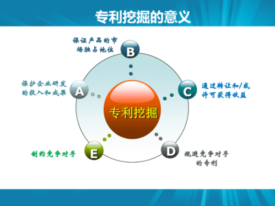 从专利挖掘到技术转让 实务路径与价值实现